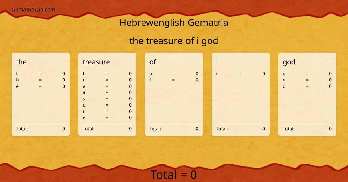 the treasure of i god in hebrewenglish Gematria